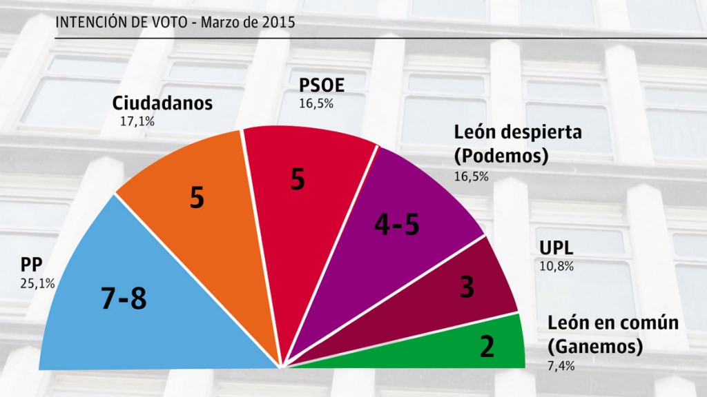 grafico-fuera